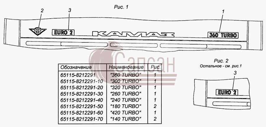 Установка знаков двигателя и 180 TURBO 65115-8212291-50КамАЗ 4308