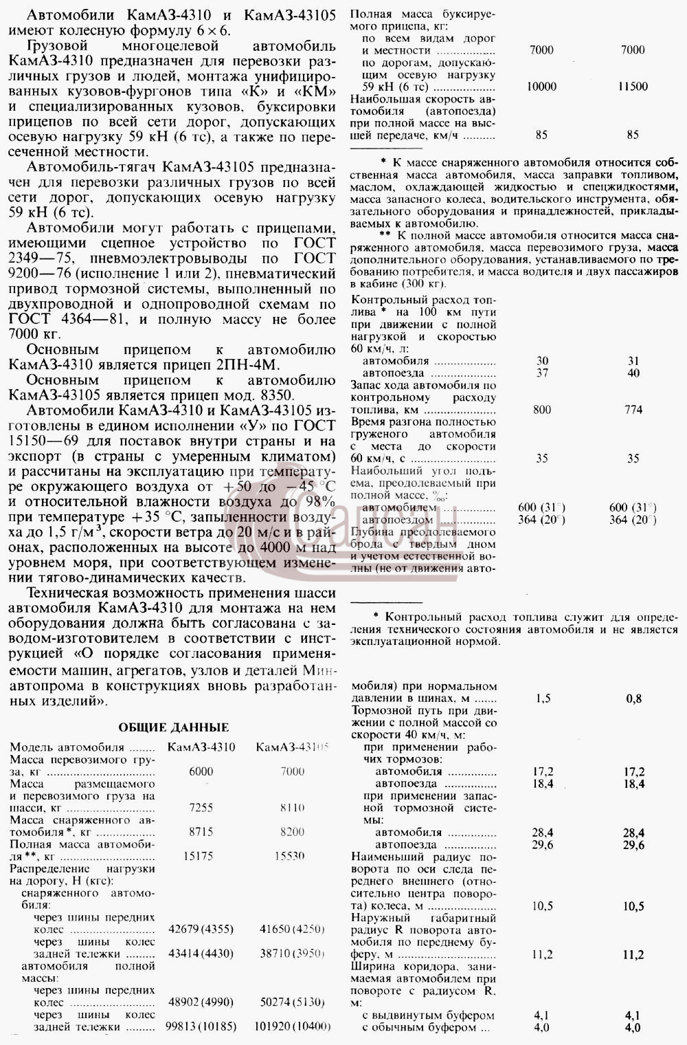 Техническая характеристикаКамАЗ 4310